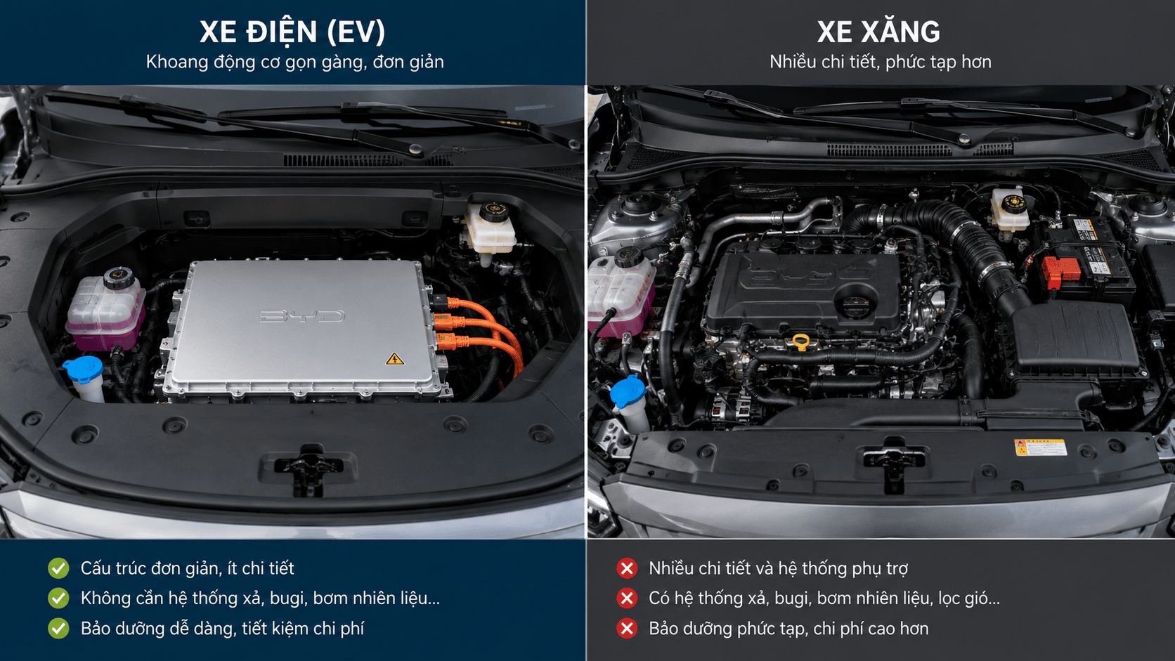 Closeup khoang động cơ EV (gọn, ít chi tiết) so sánh với khoang động cơ xe xăng